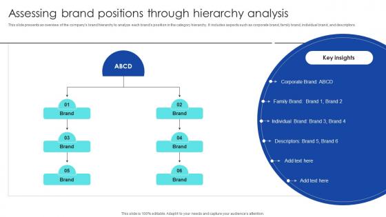 Strategic Process To Enhance Assessing Brand Positions Through Hierarchy Analysis