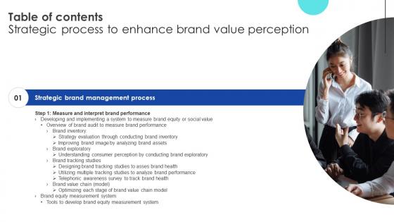 Strategic Process To Enhance Brand Value Perception Table Of Contents