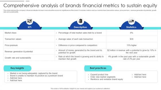 Strategic Process To Enhance Comprehensive Analysis Of Brands Financial Metrics To Sustain Equity