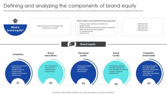 Strategic Process To Enhance Defining And Analyzing The Components Of Brand Equity