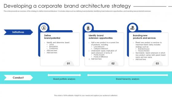 Strategic Process To Enhance Developing A Corporate Brand Architecture Strategy