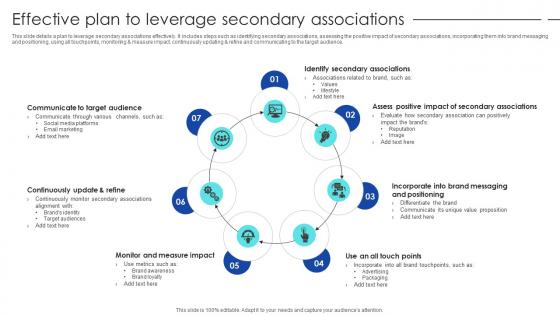 Strategic Process To Enhance Effective Plan To Leverage Secondary Associations