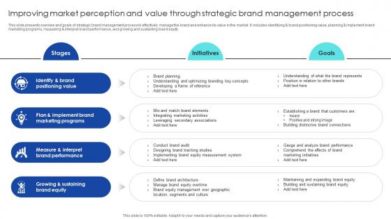 Strategic Process To Enhance Improving Market Perception And Value Through Strategic Brand