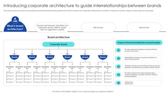 Strategic Process To Enhance Introducing Corporate Architecture To Guide Interrelationships