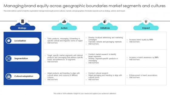Strategic Process To Enhance Managing Brand Equity Across Geographic Boundaries Market Segments