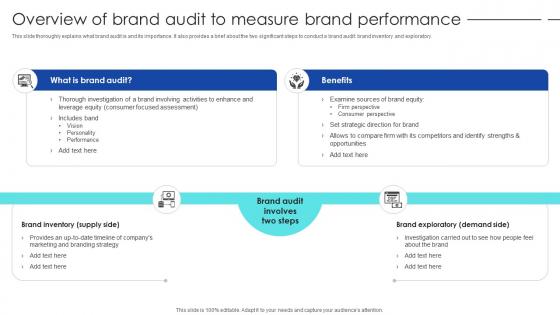Strategic Process To Enhance Overview Of Brand Audit To Measure Brand Performance