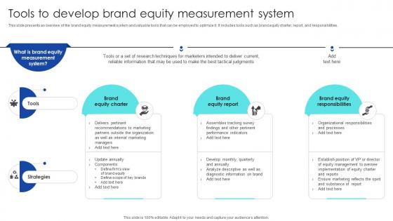 Strategic Process To Enhance Tools To Develop Brand Equity Measurement System