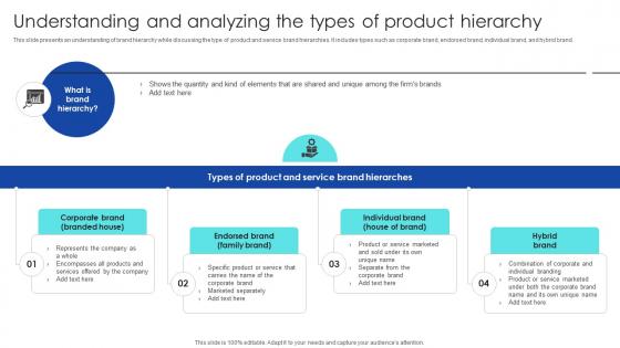 Strategic Process To Enhance Understanding And Analyzing The Types Of Product Hierarchy