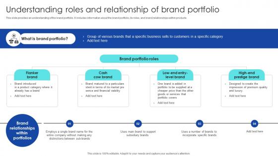 Strategic Process To Enhance Understanding Roles And Relationship Of Brand Portfolio