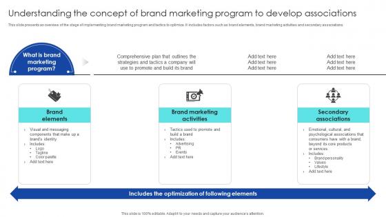 Strategic Process To Enhance Understanding The Concept Of Brand Marketing Program