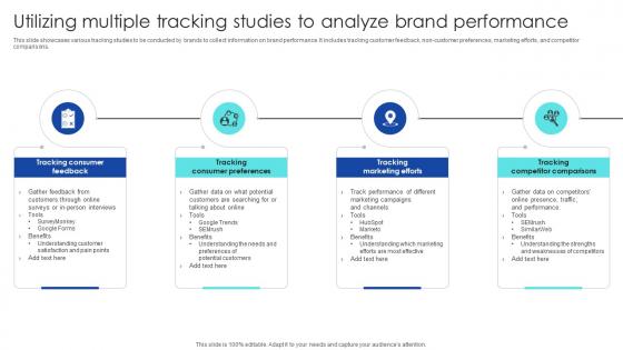 Strategic Process To Enhance Utilizing Multiple Tracking Studies To Analyze Brand Performance