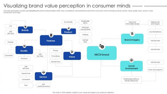 Strategic Process To Enhance Visualizing Brand Value Perception In Consumer Minds