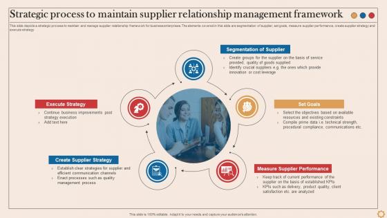 Strategic Process To Maintain Supplier Relationship Management Framework