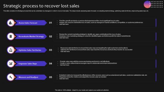 Strategic Process To Recover Lost Sales