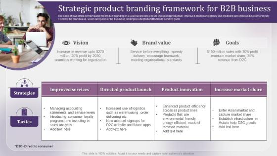 Strategic Product Branding Framework For B2b Business