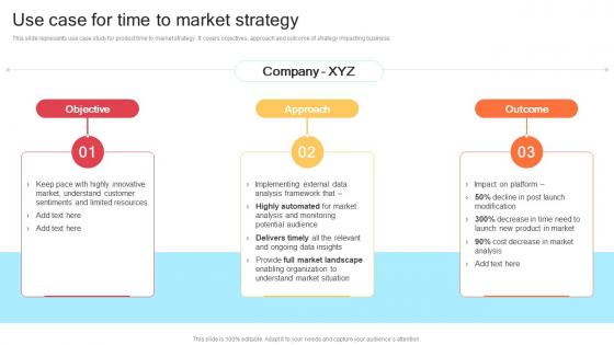 Strategic Product Development Strategy Use Case For Time To Market Strategy