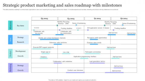 Strategic Product Marketing And Sales Roadmap With Milestones