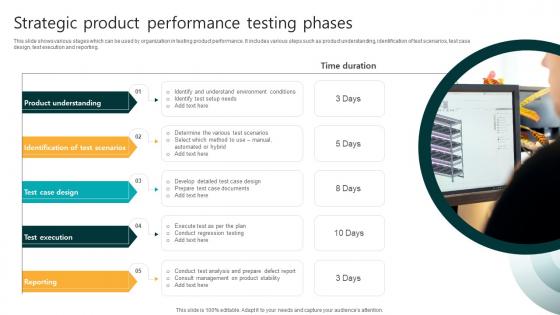 Strategic Product Performance Testing Phases