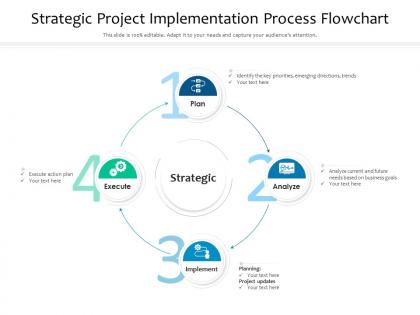 Strategic project implementation process flowchart