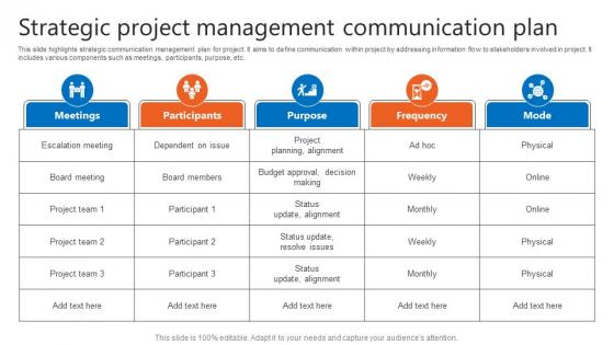 Strategic Project Management Communication Plan