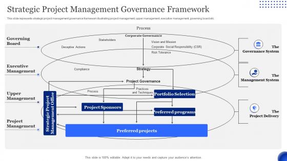 Strategic Project Management Governance Framework