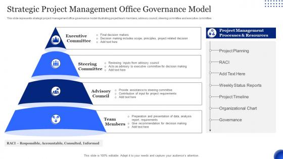 Strategic Project Management Office Governance Model