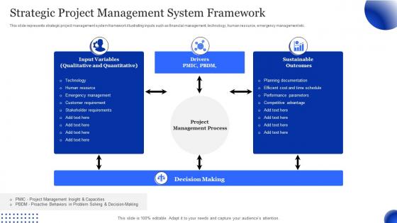 Strategic Project Management System Framework