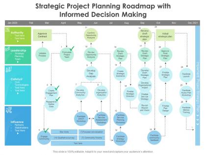 Strategic project planning roadmap with informed decision making