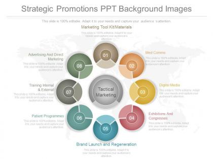 Strategic promotions ppt background images