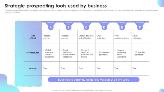 Strategic Prospecting Tools Used By Business Sales Performance Improvement Plan