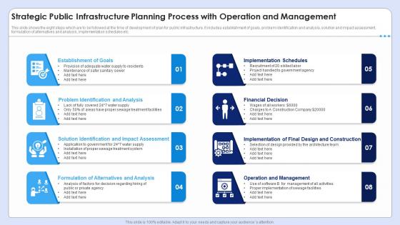 Strategic Public Infrastructure Planning Process With Operation And Management