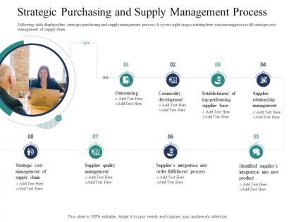 Strategic purchasing and supply management process introducing effective vpm process in the organization ppt icons