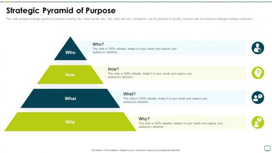 Strategic pyramid of purpose business strategy best practice tools and templates set 3