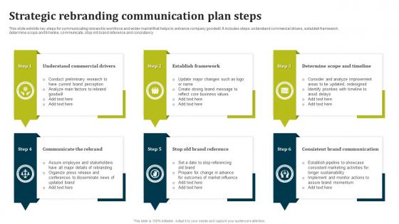 Strategic Rebranding Communication Plan Steps