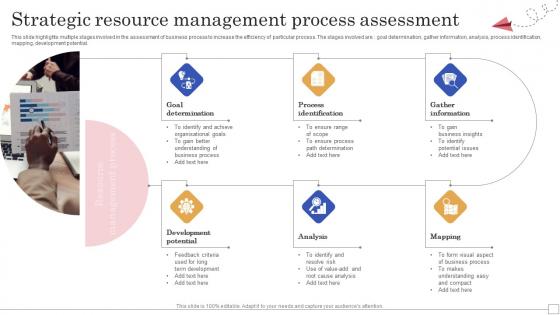 Strategic Resource Management Process Assessment