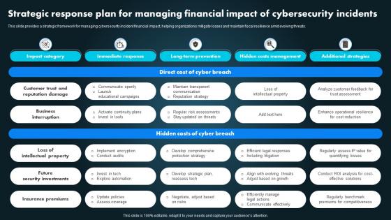Strategic Response Plan For Managing Financial Impact Of Cybersecurity Incidents