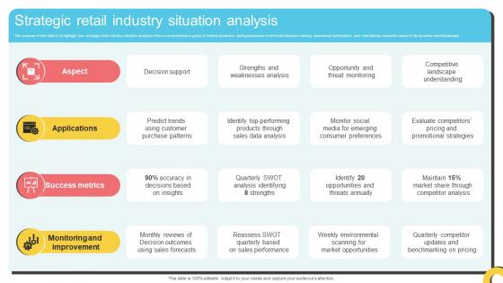 Strategic Retail Industry Situation Analysis