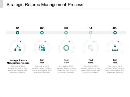 Strategic returns management process ppt powerpoint presentation rules cpb