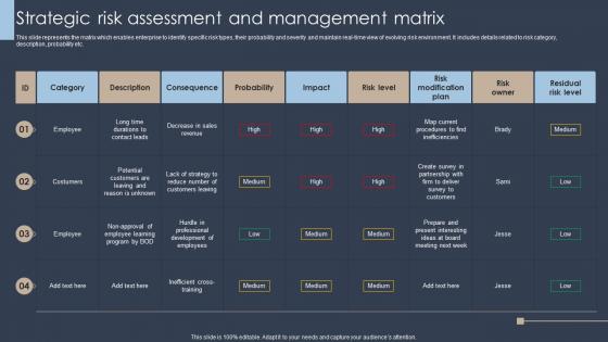 Strategic Risk Assessment And Management Matrix Erm Program Ppt Professional Example Introduction