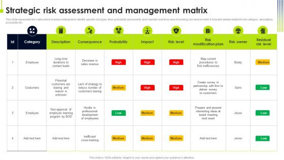 Strategic Risk Assessment And Management Matrix Operational Risk Management Strategic Plan