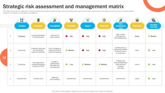 Strategic Risk Assessment And Management Matrix Organizational Risk Management DTE SS