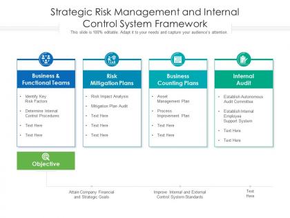Strategic risk management and internal control system framework