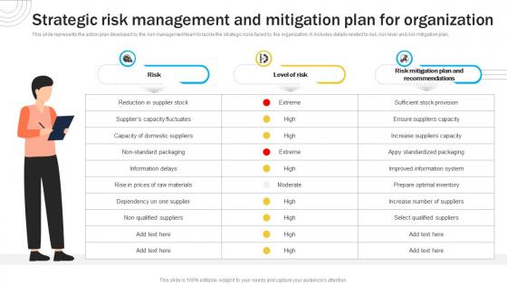Strategic Risk Management And Mitigation Plan For Organization Organizational Risk Management DTE SS