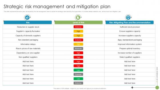 Strategic Risk Management And Mitigation Plan Strategic Risk Management