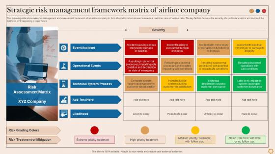 Strategic Risk Management Framework Matrix Of Airline Company