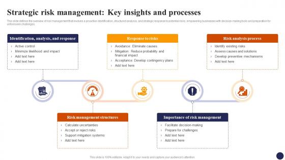 Strategic Risk Management Key Insights And Processes Effective Risk Management Strategies Risk SS