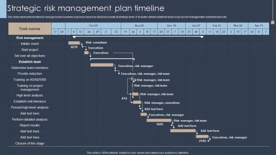 Strategic Risk Management Plan Timeline Erm Program Ppt Professional Elements