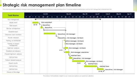 Strategic Risk Management Plan Timeline Operational Risk Management Strategic Plan