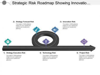 Strategic risk roadmap showing innovation and technology risk