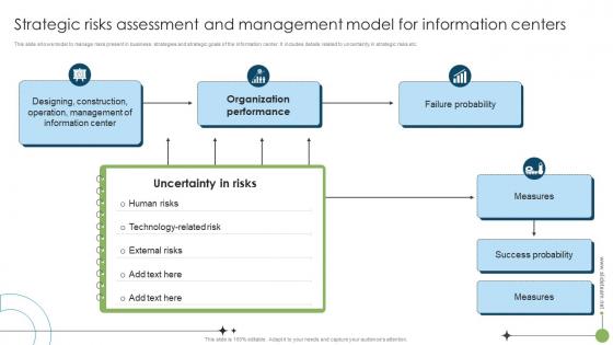 Strategic Risks Assessment And Management Model Strategic Risk Management